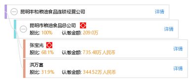昆明豐和糧油食品連鎖經(jīng)營公司 打造品質(zhì)生活，服務(wù)社區(qū)民生
